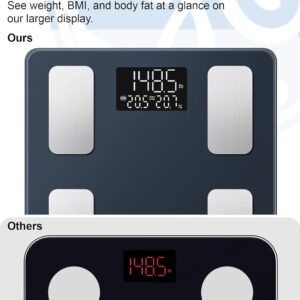 GE Smart Scale for Body Fat, BMI Muscle Mass Digital Bathroom Weight Scales Bluetooth Electronic Body Composition Monitor for People with App Large Display, Accurate 400lb Weighing