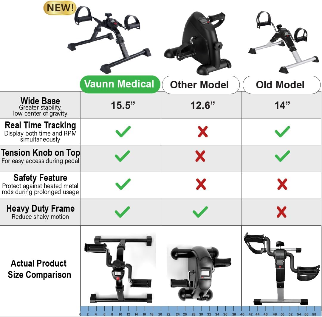 Vaunn Wrist Arm Leg Strengtheners Pedal Exerciser with Electronic Display for Indoor Exerciser and Physical Therapy - Image 3