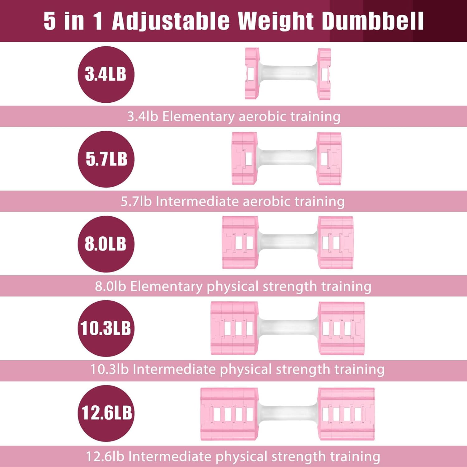 Adjustable Weight Dumbbells Set of 2, 3.4lb/5.7lb/8lb/10.3lb/12.6lb Each Hand Weight Sets for Women/Men, Adjustable Dumbbells Set for Home Gym Fitness Workout Strength Training - Image 2