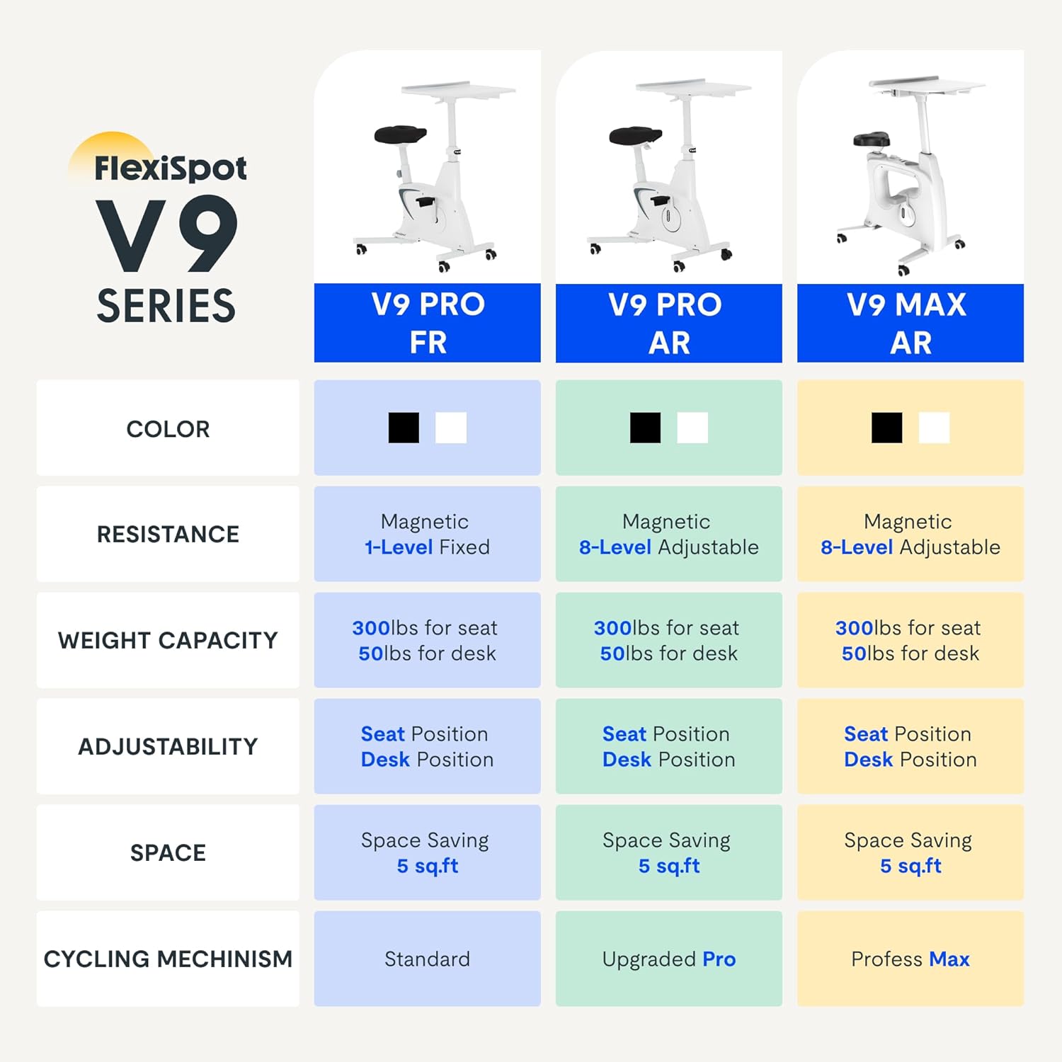 FLEXISPOT Exercise Bike with 2D Desktop, Space Saving Under Desk Bike with Removable Desk, Stationary Bikes Indoor Bikes with 300LBS Heavy Duty 8-Level Resistance Flywheel Optional LCD, V9PRO/V9MAX - Image 2