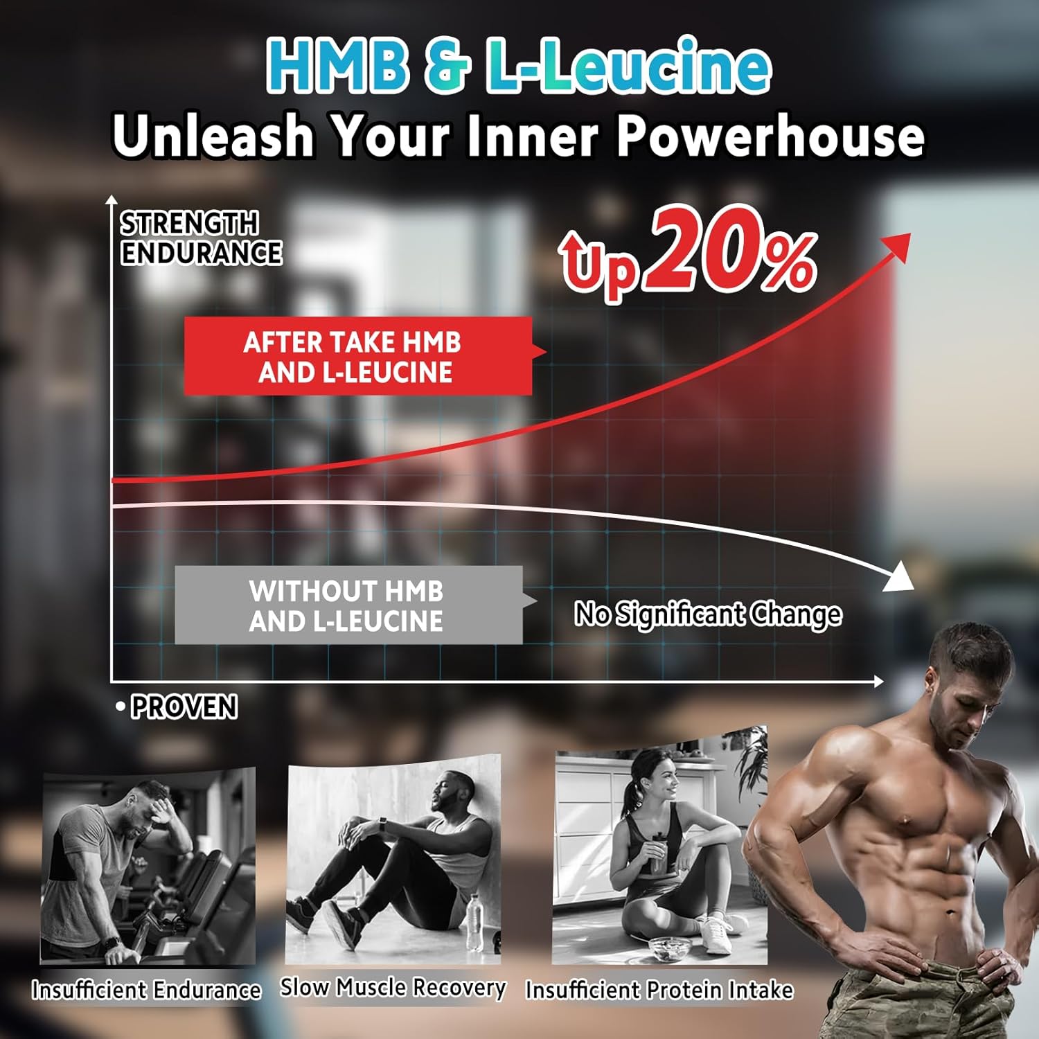 HMB and L-Leucine Gummies, 4000mg HMB and Leucine Supplements Amino Acid Gummies for Men & Women, Support Muscle Growth, Muscle Relief and Workout Recovery, Sugar-Free, Vegan, Apple Flavor, 60 Count - Image 5