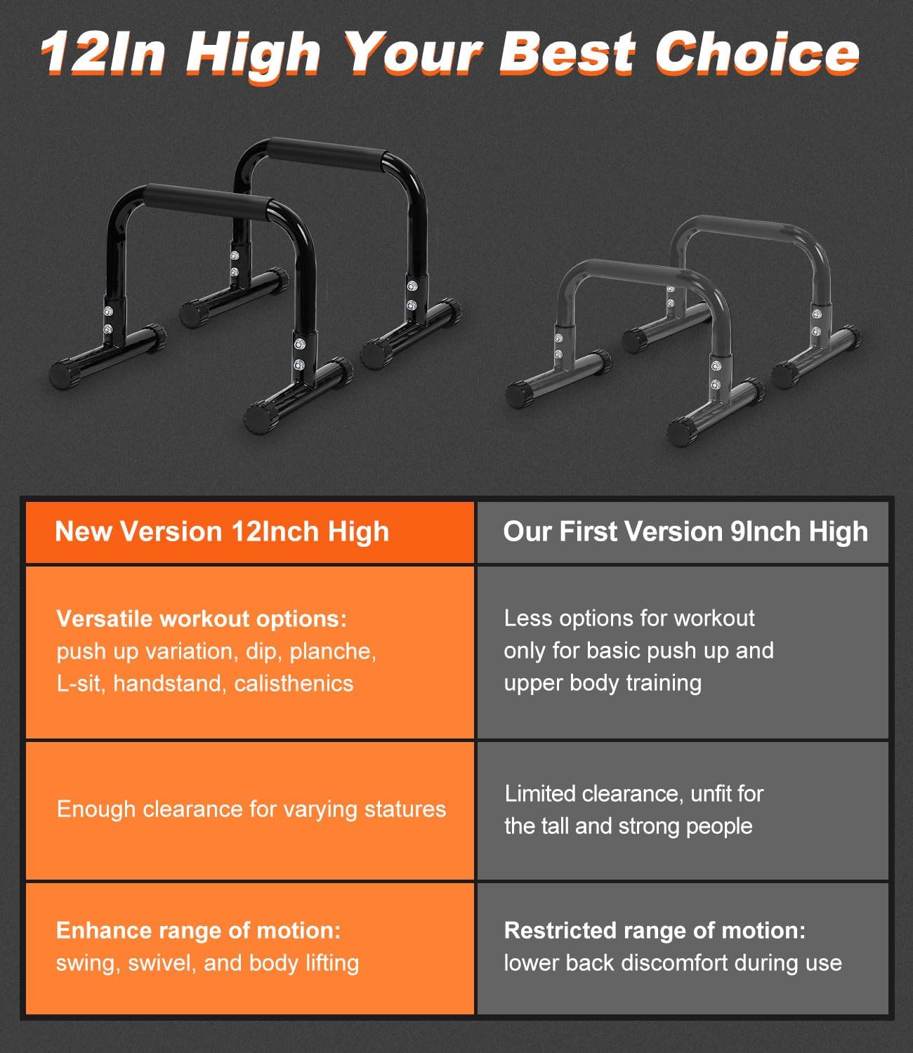 Push Up Bar, 12 Inch High Non-Slip Parallettes Bars & Dip Bars With Foam Handles, Heavy-Duty No Wobbling Calisthenics Equipment For Handstand, L-Sit, Gymnastics, Strength Training Home Gym Use - Image 3