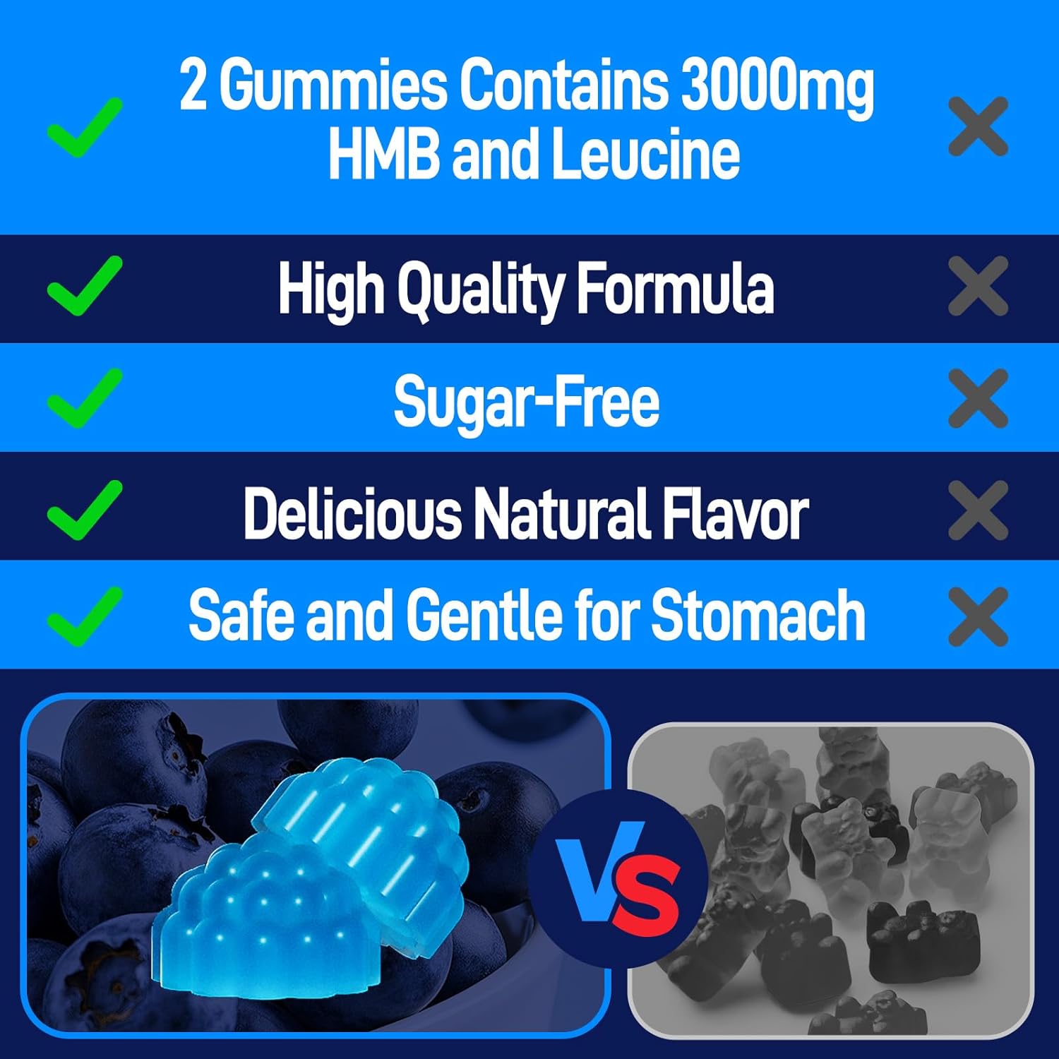 HMB and L-Leucine Gummies, HMB and Leucine Amino Acid Supplements for Men & Women, Muscle Mass & Strength, Muscle Recovery & Health, Sugar-Free, Vegan, Blueberry Flavor, 60 Count - Image 5