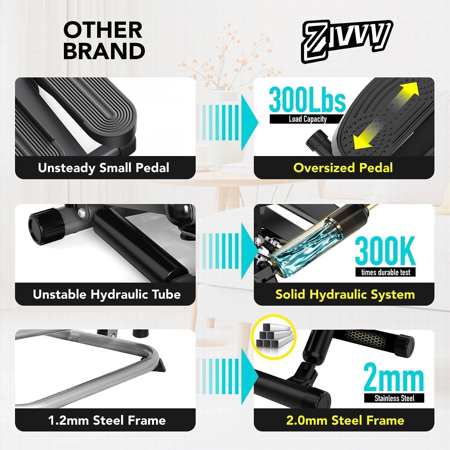 ZIWWVY- Mini Twist Stepper, Stepper Machine with 330LBS Weight Capacity, Mini Stepper for Full Body Workout, Adjustable Step Height, Smooth and Quiet, Step Machine for Men Women - Image 5