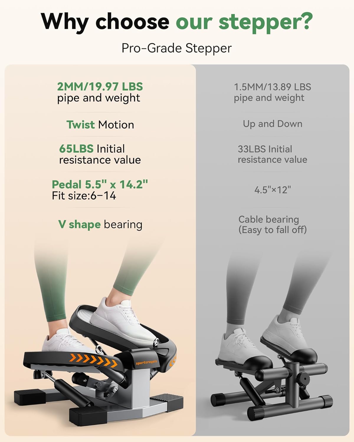 Sportsroyals Stair Stepper,Twist/Mini Stepper for Exercise at Home,Step Machine with Resistance Bands for Full Body Workout, 350lbs+ Capacity - Image 6