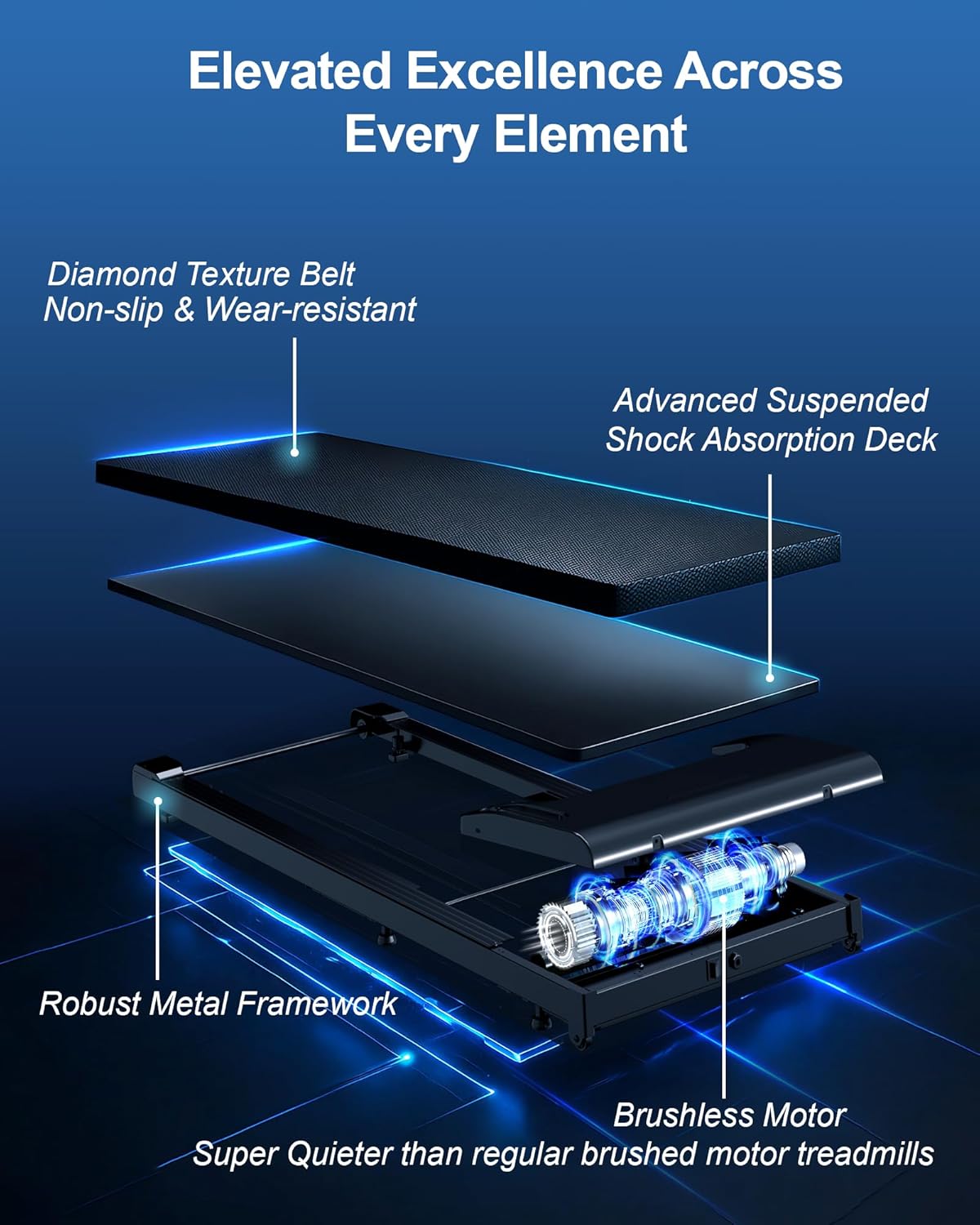 Lichico Walking Pad Under Desk Treadmill,Portable Small Treadmills for Home and Office,Super Quiet Brushless Motorized Walking Jogging Running Machine with Remote Control - Image 2