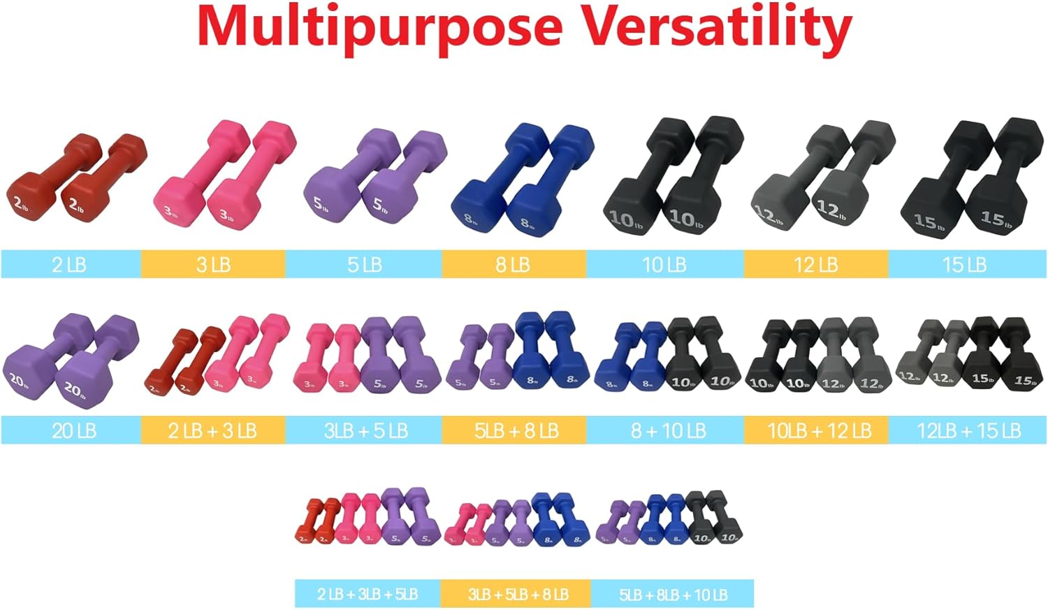 Neoprene Coated Dumbbell Hand Weight Set - Image 5