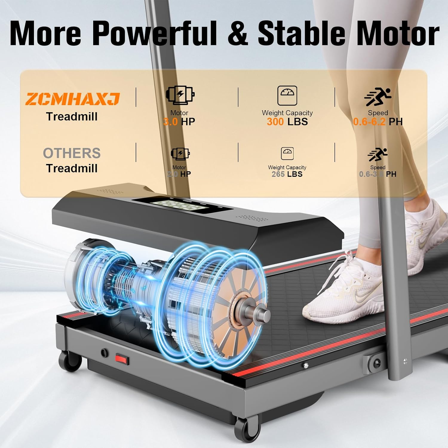 Walking Pad with Handle Bar, 300lbs Capacity Under Desk Treadmill with Remote & LED Display, 3.0HP 3-in-1 Folding Treadmill for Walking, Jogging & Running, Portable for Home & Office - Image 2