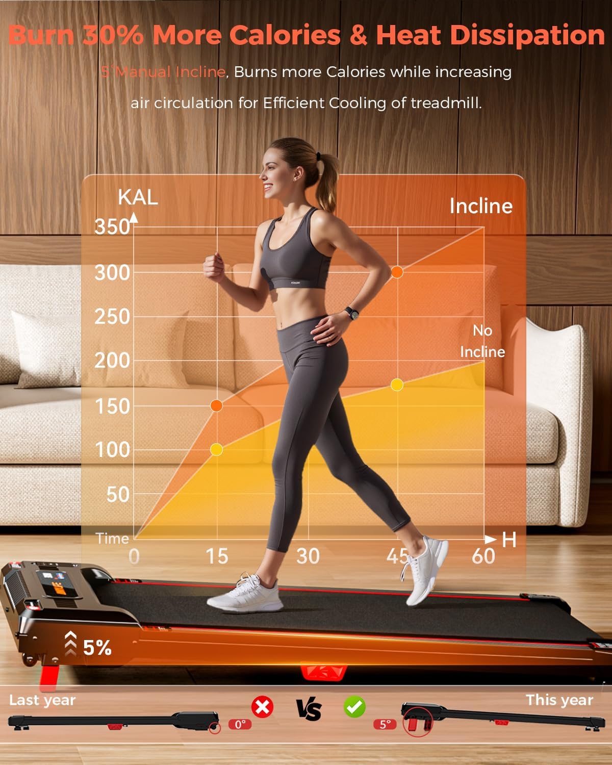 Walking Pad Treadmill, Anylife Incline Walking Pads Under Desk 330lb Capacity, 2.5HP Portable Treadmills for Home, Compact Treadmill Small Running Pad with LED Display, Remote Control - Image 2