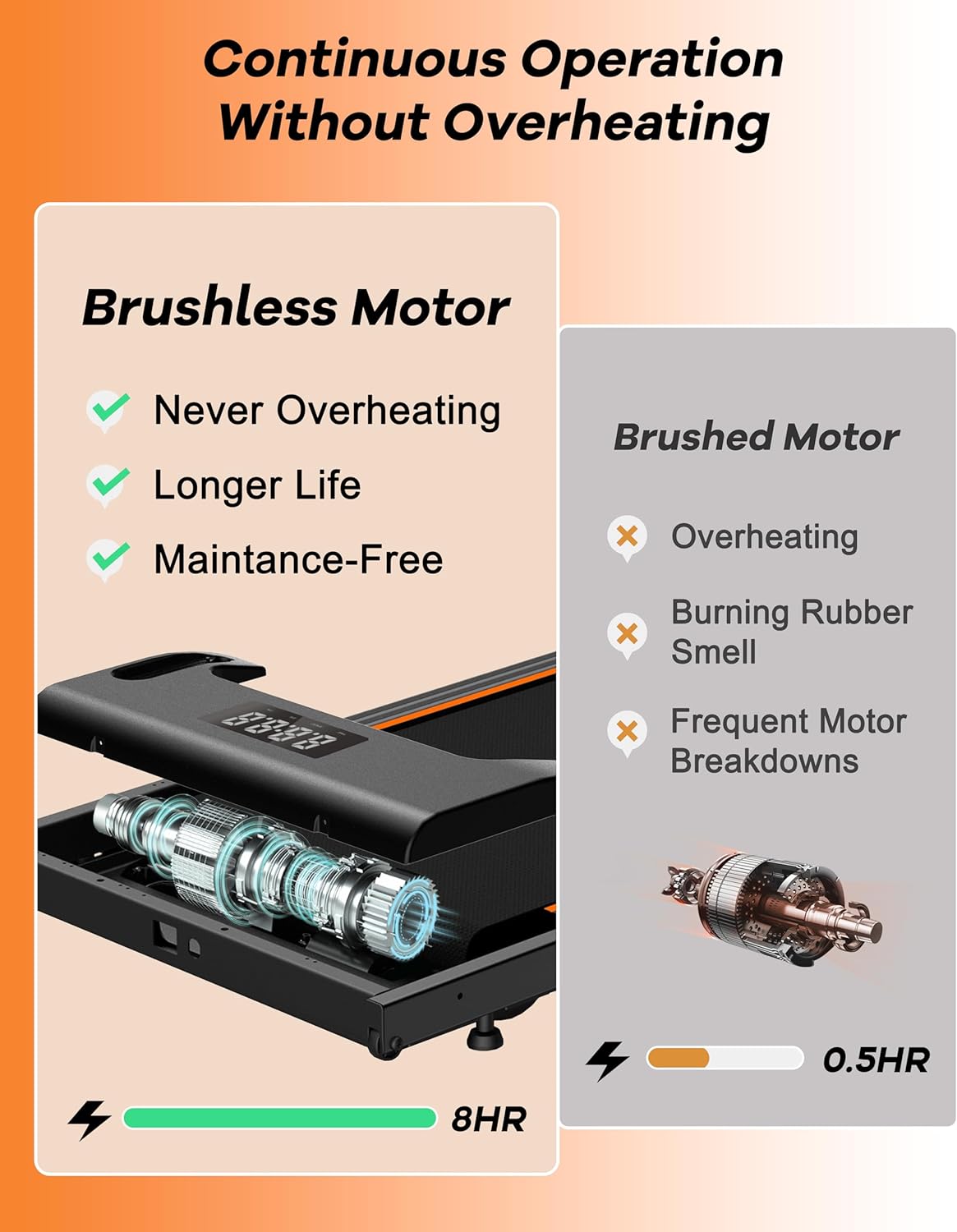 Walking Pad Under Desk Treadmill, 2.5HP Quiet Brushless Small Treadmill for Home and Office, Compact Portable Walking pad with Remote & App Control for Walking and Jogging - Image 3