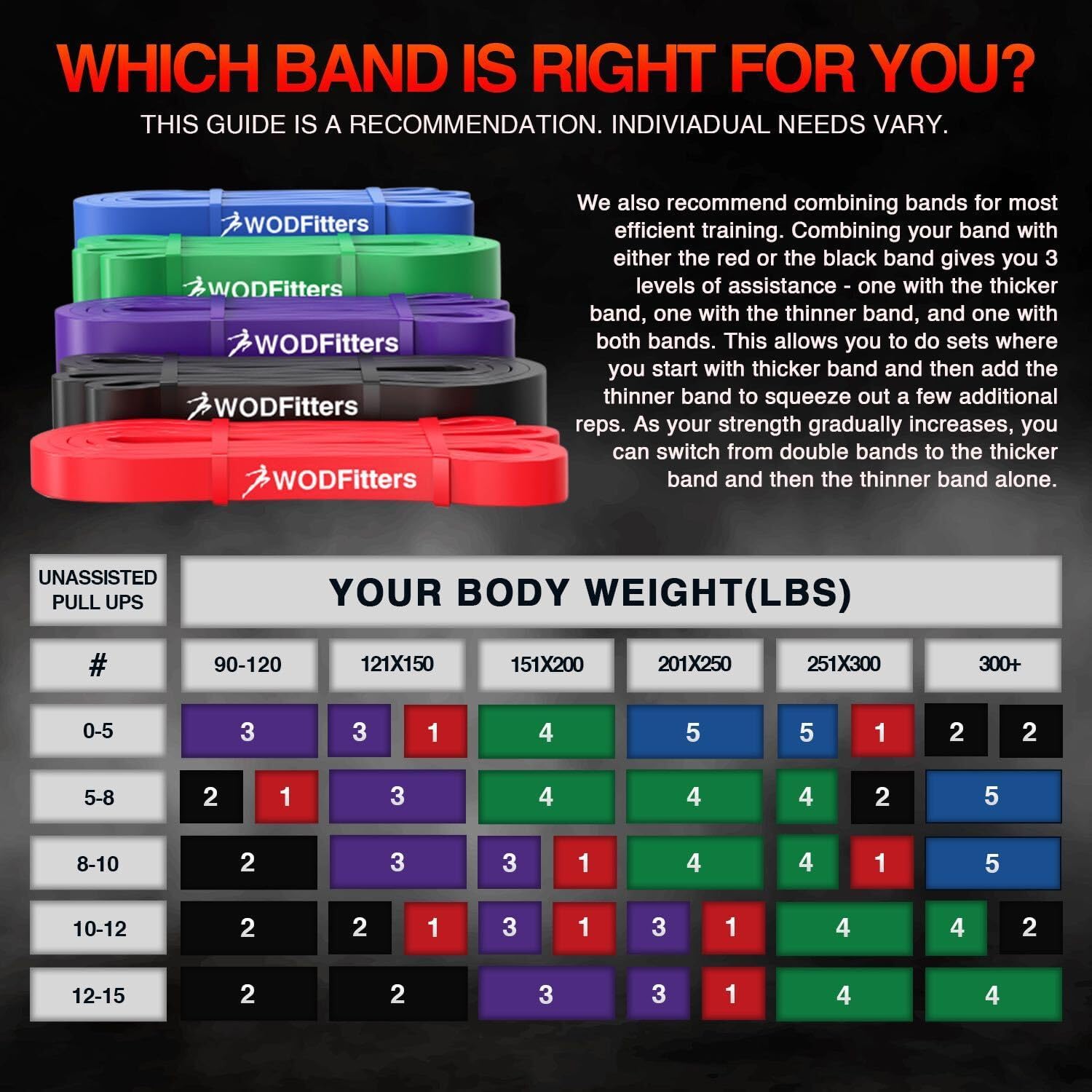 WODFitters Pull Up Assistance Band for Stretching, Mobility Workouts, Warm Up, Recovery, Powerlifting, Home Fitness and Exercise… - Image 2
