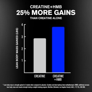 Jacked Factory Creatine Monohydrate + HMB – Creatine Dietary Sports Nutrition Bodybuilding Supplement for Men and Women – Muscle Growth, Increased Strength, Enhanced Energy – 30 Servings, Unflavoured