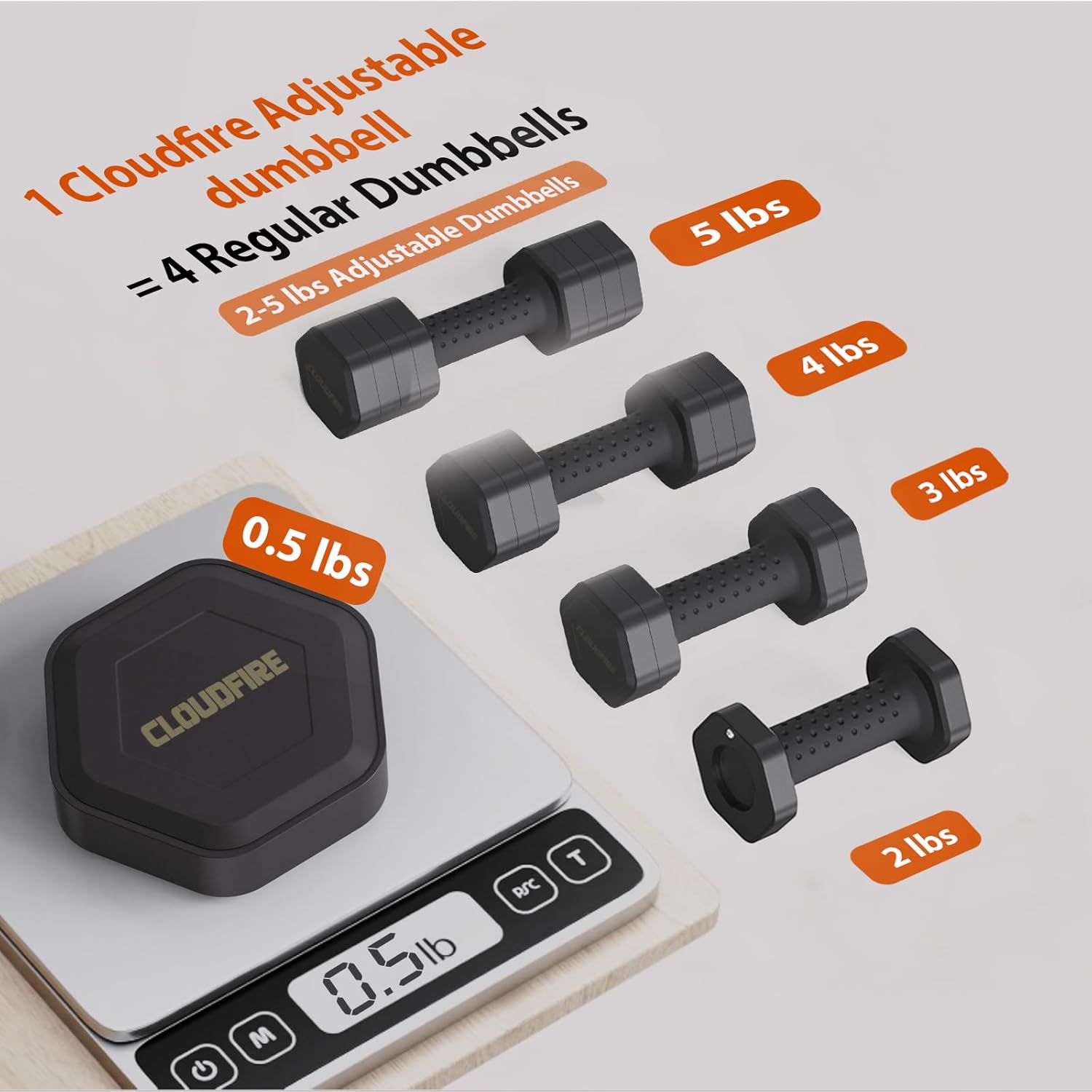 Adjustable Dumbbell Set of 2, 4 in 1 Free Weights Dumbbells Set, Hand Weights for Women at Home, 5 lb Dumbbells Set with Non-slip Comfort Handle for Home Gym Exercise Workout Training - Image 3
