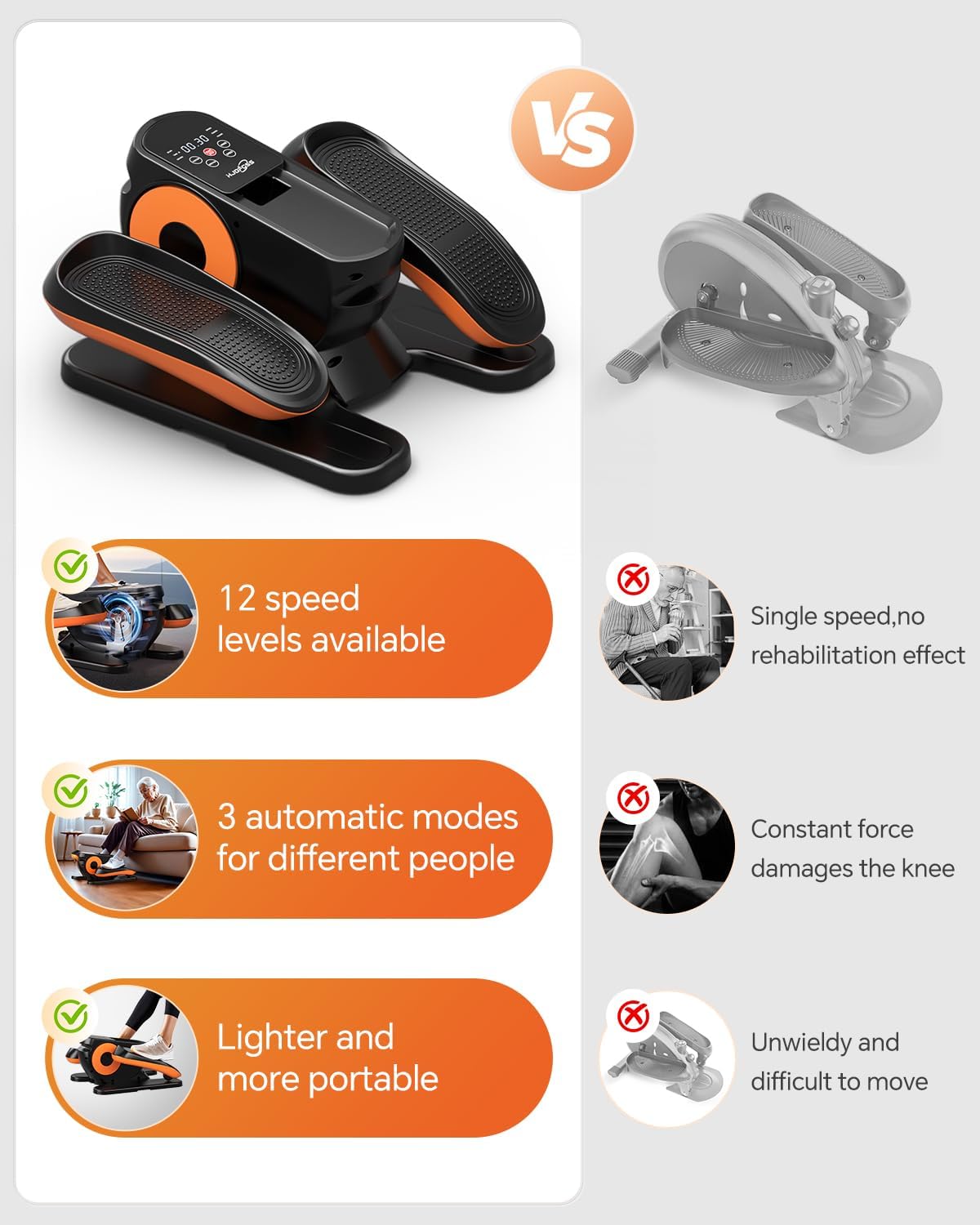 Under Desk Elliptical Machine, Ellipse Leg Exerciser as Seen on Tv for Seniors Adults with 12 Adjustable Speed, Quiet & Portable Seated Pedal Exerciser with Remote Control & Non-Slip Foot Straps - Image 5
