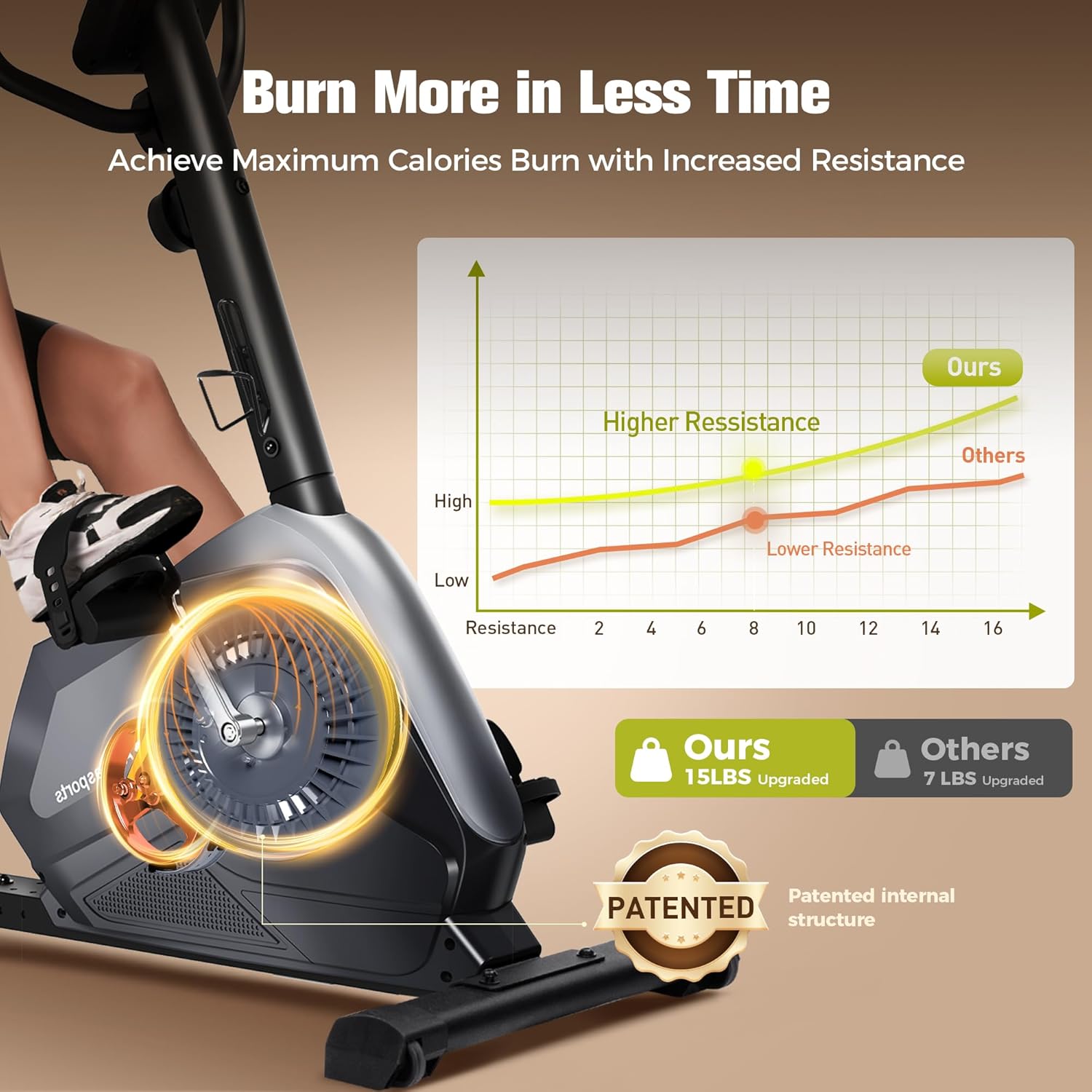 Recumbent Exercise Bike for Adult and Seniors,LUXECYCLES Stationary Bike,400 lbs Capacity,16-level Magnetic Resistance and Comfortable Adjust Seat - Image 2