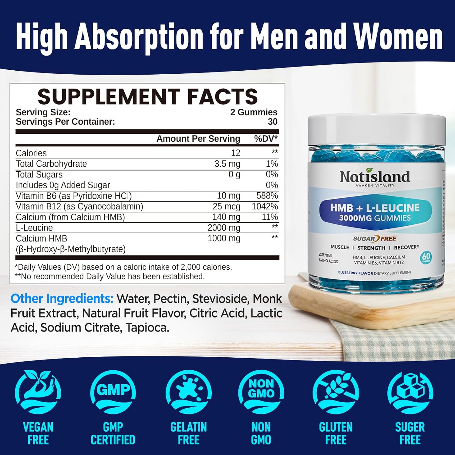 HMB and L-Leucine Gummies, HMB and Leucine Amino Acid Supplements for Men & Women, Muscle Mass & Strength, Muscle Recovery & Health, Sugar-Free, Vegan, Blueberry Flavor, 60 Count - Image 2