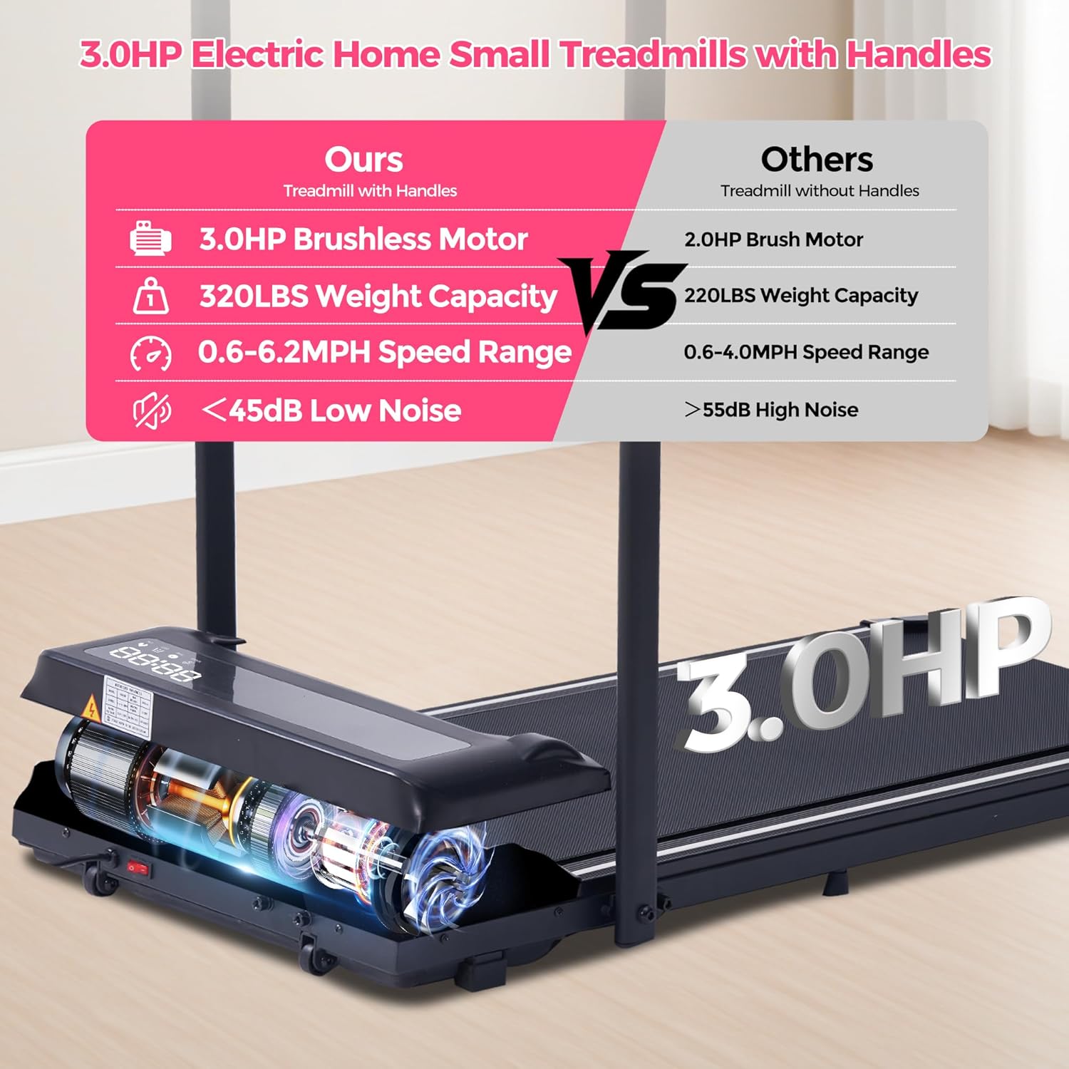Walking Pad with Handle Bar, 3.0HP Electric Small Walking Pads Running Treadmills for Home with Handles, 0.6-6.2MPH Compact Home Under The Desk Treadmills for Small Spaces, 320LBS - Image 7