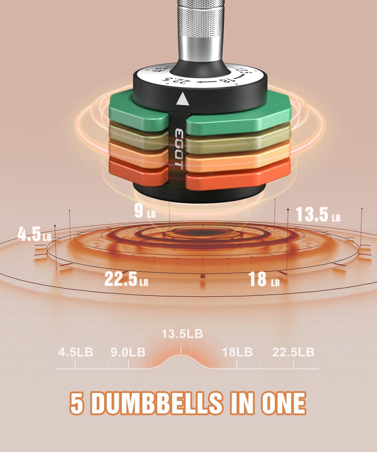 Adjustable Dumbbells Set/Single, 12.5LB/22.5LB/55LB 5 in 1 Free Adjustable Dumbbell Set with Anti-Slip Handle & Rainbow-colored Weight Plates for Home Gym, Weight Set for Women Men - Image 9