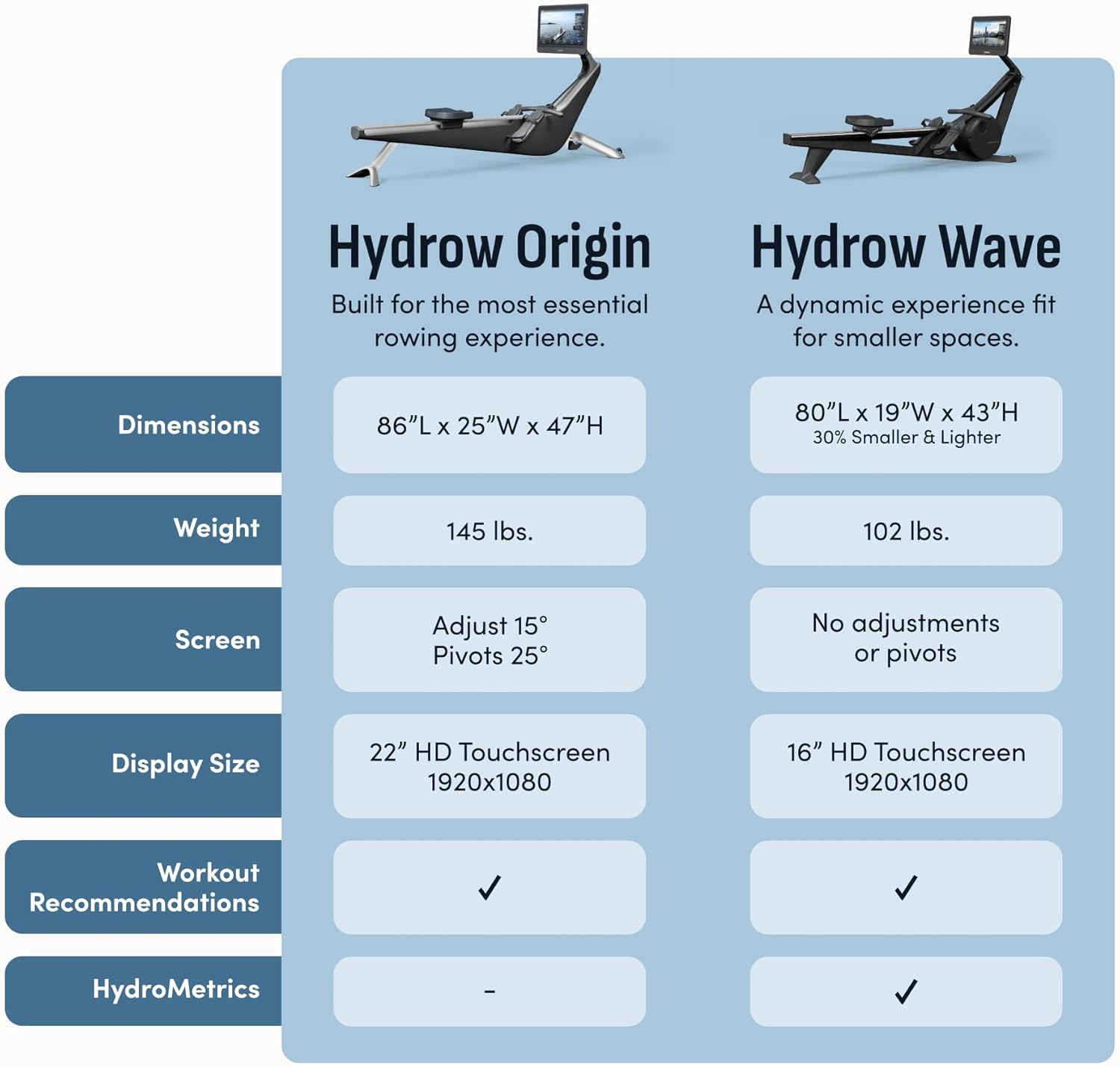 Hydrow Origin Rowing Machine with Immersive 22" HD Rotating Screen - Stows Upright | Live and On-Demand at-Home Workouts, Membership Required - Image 11
