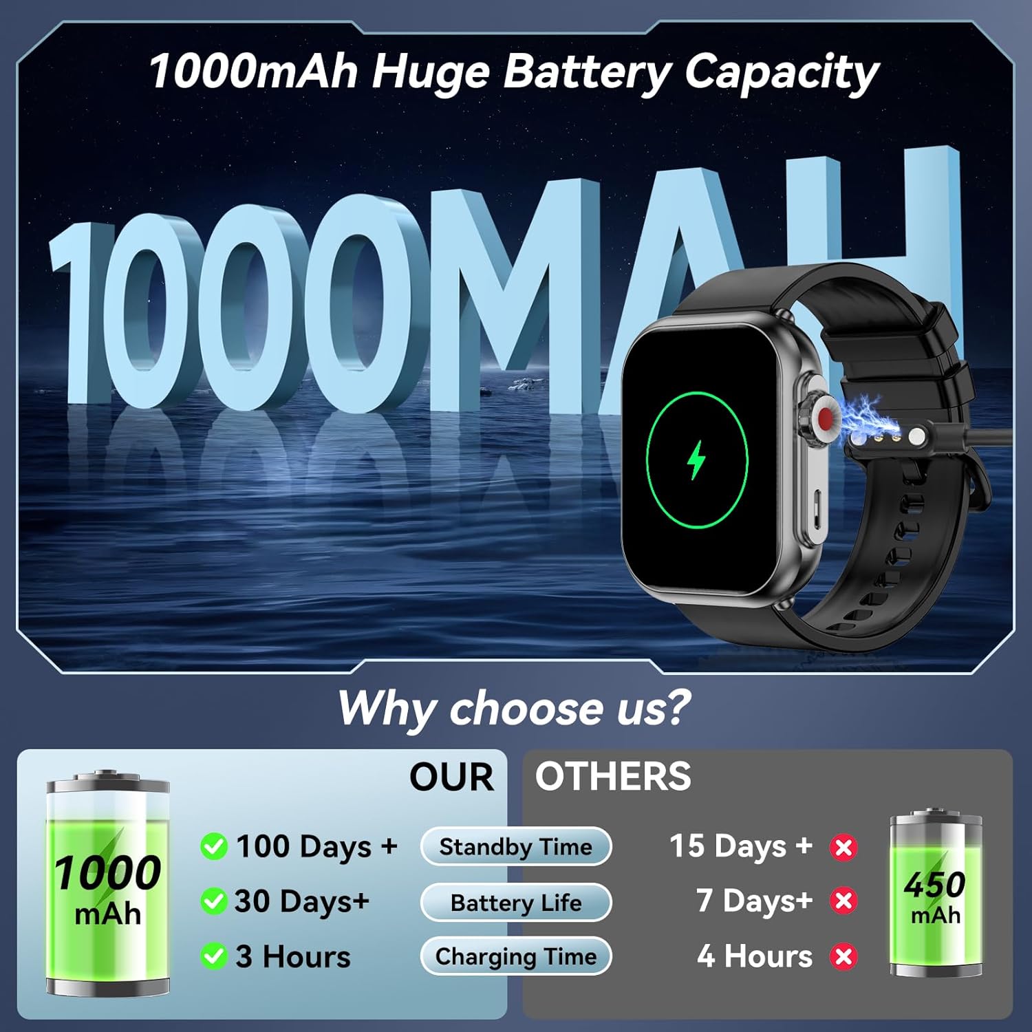 Smart Watch for Men Women, 1000mAh Battery 100-Day Standby Time, 1.85" HD Screen Fitness Tracker, 110+ Sport Modes, IP68 Waterproof, Heart Rate/Sleep Monitor, Fitness Watch for Android/iPhone(Black) - Image 4