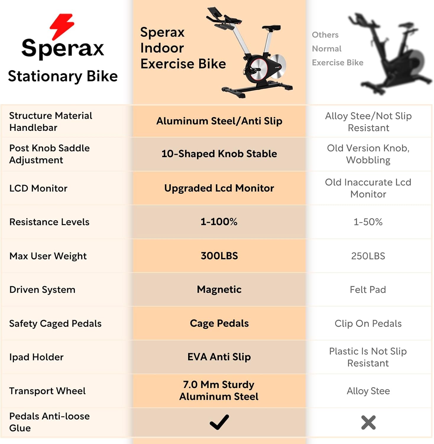 Sperax Exercise Bike,Stationary Bikes for Home with Exclusive App,Magnetic Exercise Bike with Comfortable Seat Cushion, Indoor Stationary Bikes with 300lbs Weight Capacity - Image 9