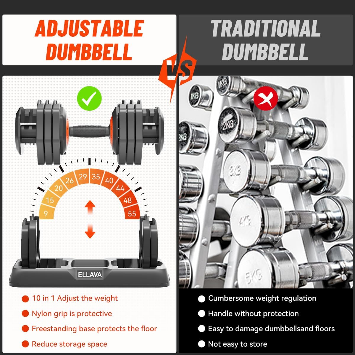 Adjustable Dumbbell Set of 2 with Quick Adjust and Anti-Slip Texture Handle for Home Gym, Free Weights Dumbbells Set with 55 lbs Pair 110 lbs, 10 in 1 for Men/Women Gym Equipment - Image 4