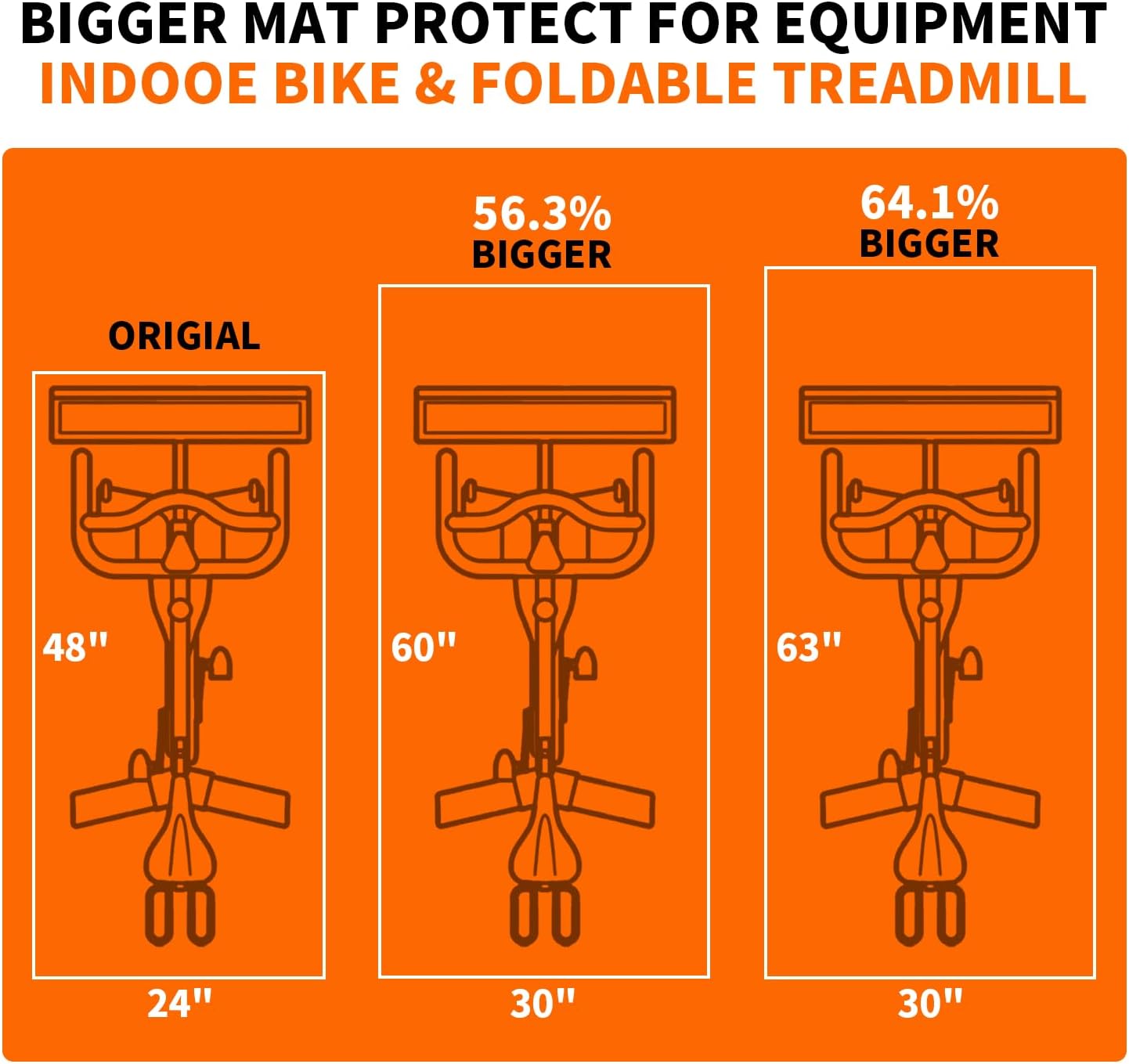 Mat for Exercise Bike Treadmill Walking Pad on Carpet 63x30,Compatible with Peloton, 1/4" Indoor Bike Trainer Mat for Hardwood Floors, Spin Stationary Bike, Equipment Stability, Noise Shock Absorption - Image 4