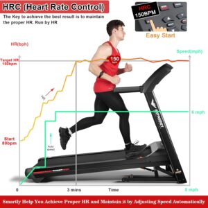 Impremey Folding Treadmill with Auto Incline 15%, 3.5HP, 350 Lb Capacity, 11 MPH, 50″ x 19″ Ultra Large Running Area, Heart Rate Monitor Armband, HRC Training for Home Walking and Running