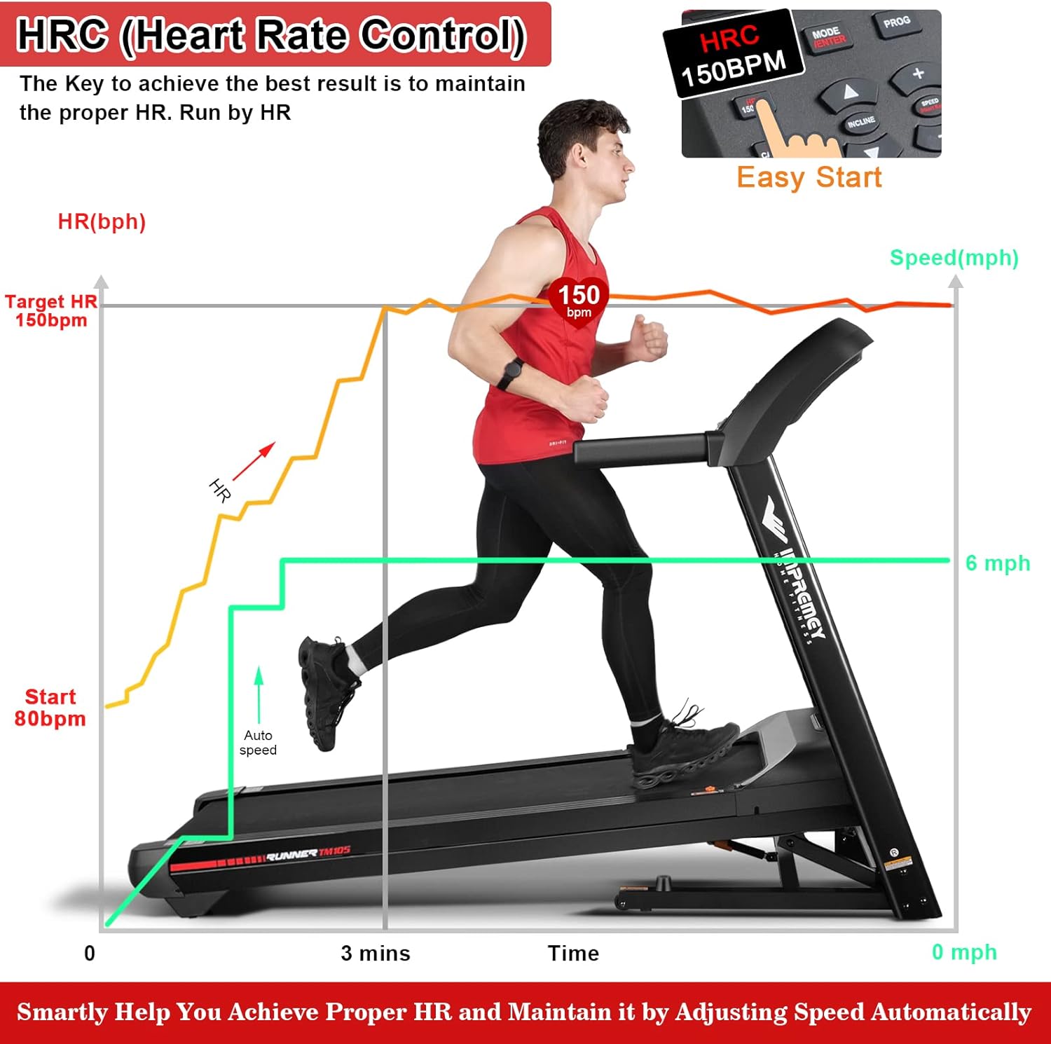 Impremey Folding Treadmill with Auto Incline 15%, 3.5HP, 350 Lb Capacity, 11 MPH, 50" x 19" Ultra Large Running Area, Heart Rate Monitor Armband, HRC Training for Home Walking and Running - Image 2
