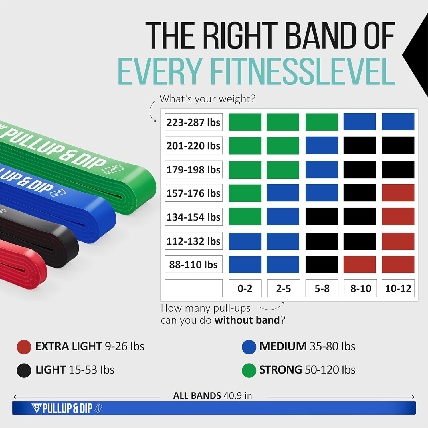 PULLUP & DIP Fitness Bands, Resistance Bands with Bag, Door Anchor (with Sets) and Exercise Guide - Single & in Value Set, Pull-Up Band Fitness Band for Calisthenics - Image 4