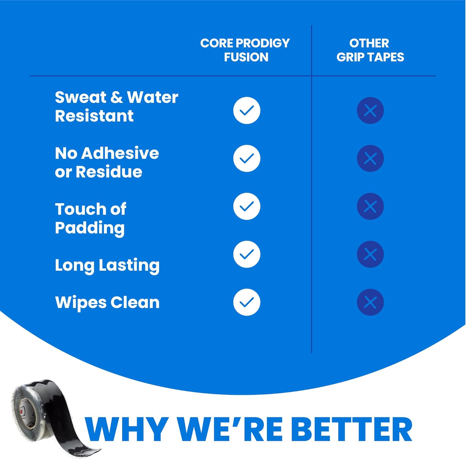 Core Prodigy Fusion Grip Tape - Silicone Rubber Wrap for Pull Up Bars, Barbells, Dumbbells, Sports and Gym Equipment, and Tools - Image 5