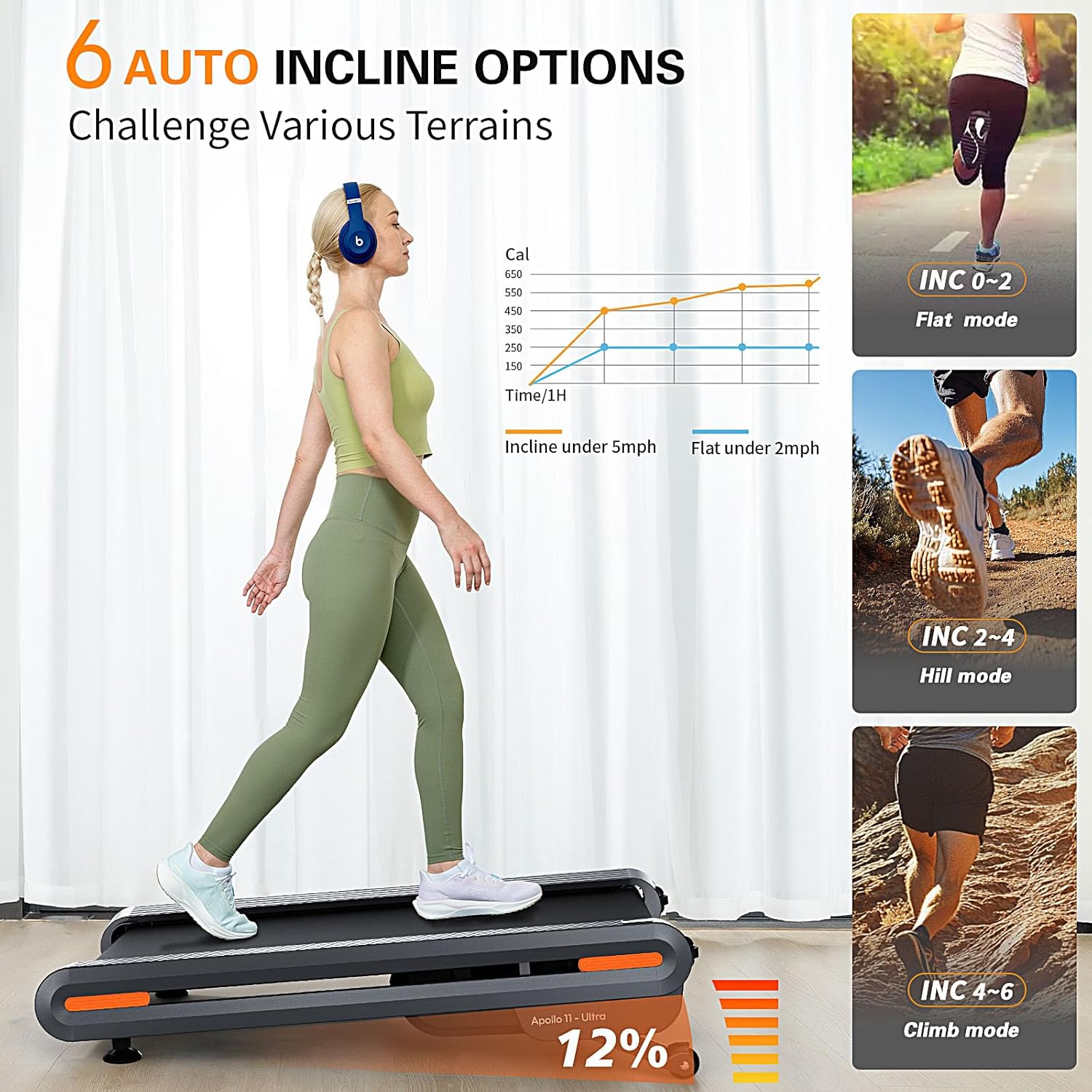 Walking Pad Treadmill with Auto Incline - 18"x43" Wide Full Deck 6 Levels 12% Incline, Portable Under Desk Treadmill for Home Gym Office, 350lbs Capacity, 3.0HP Quiet, Upright Stand Space-Saving, APP - Image 4