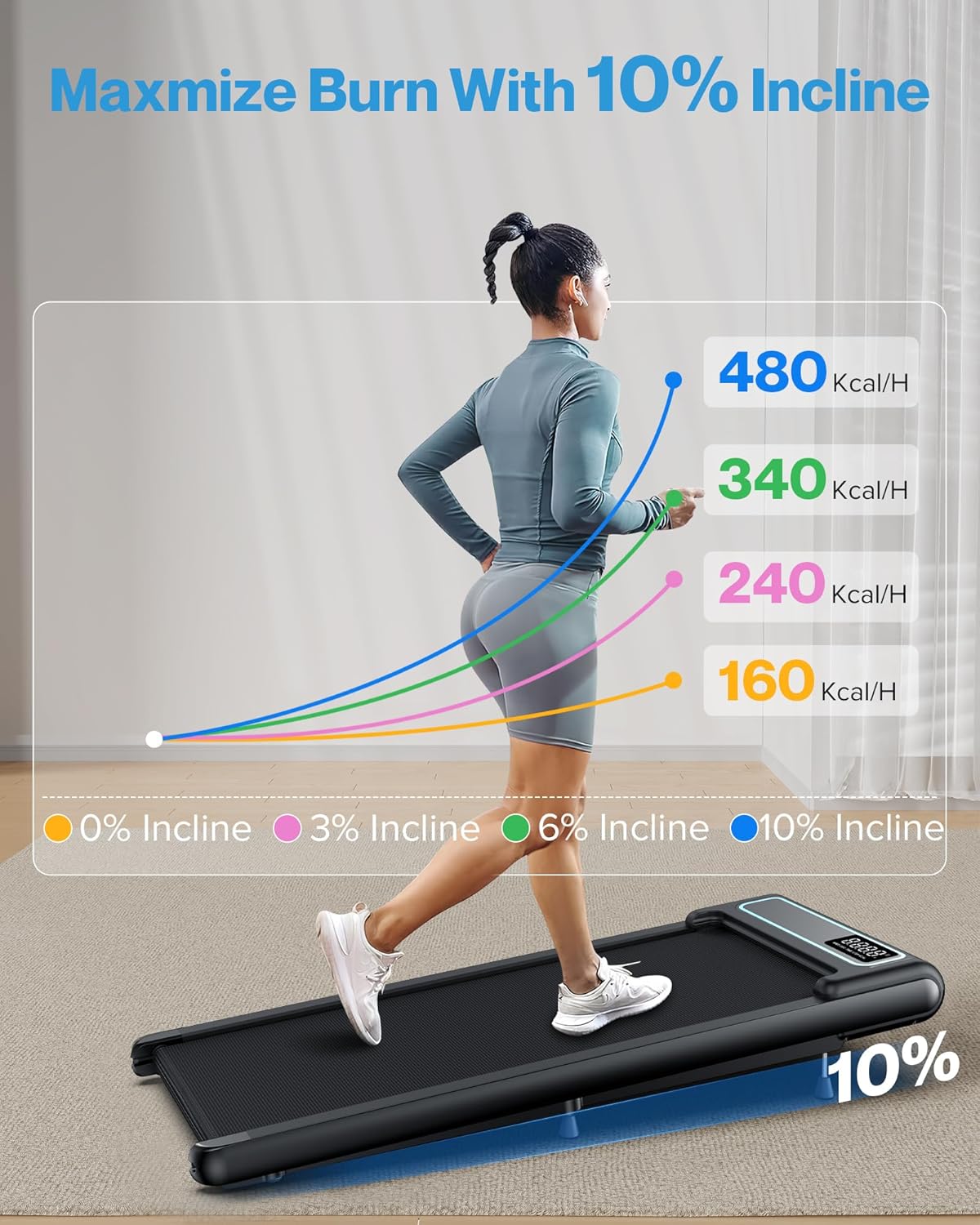 10% Incline Under Desk Walking Pad, 2.5HP Low Noise Treadmill for Home Office Apartment, 3 in 1 Lightweight Running Machine for Small Space, Works with Apps & Mute Remote Control, No Installation - Image 3