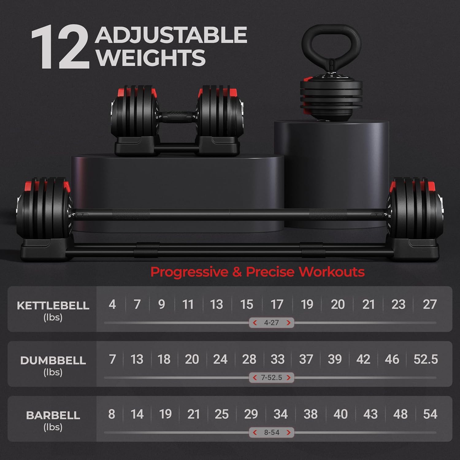 Yaheetech Adjustable Dumbbell Set Free Weight Dumbbells 52.5lbs Fast Adjust Dumbbells 3 in 1 Dumbbell Weight Set Used as Barbell, Kettlebells, with Tray, for Men/Women Strength Training Equipment - Image 2
