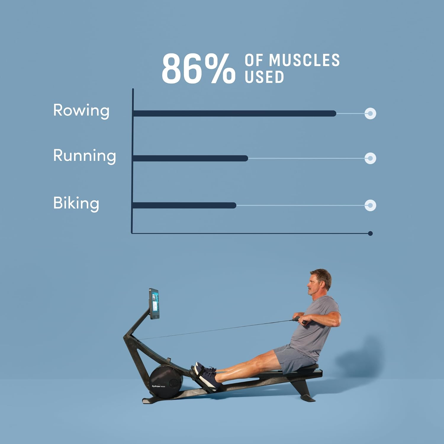 Hydrow Wave Rowing Machine with 16" HD Touchscreen & Speakers - Foldable | Live Home Workouts, Subscription Required - Image 3