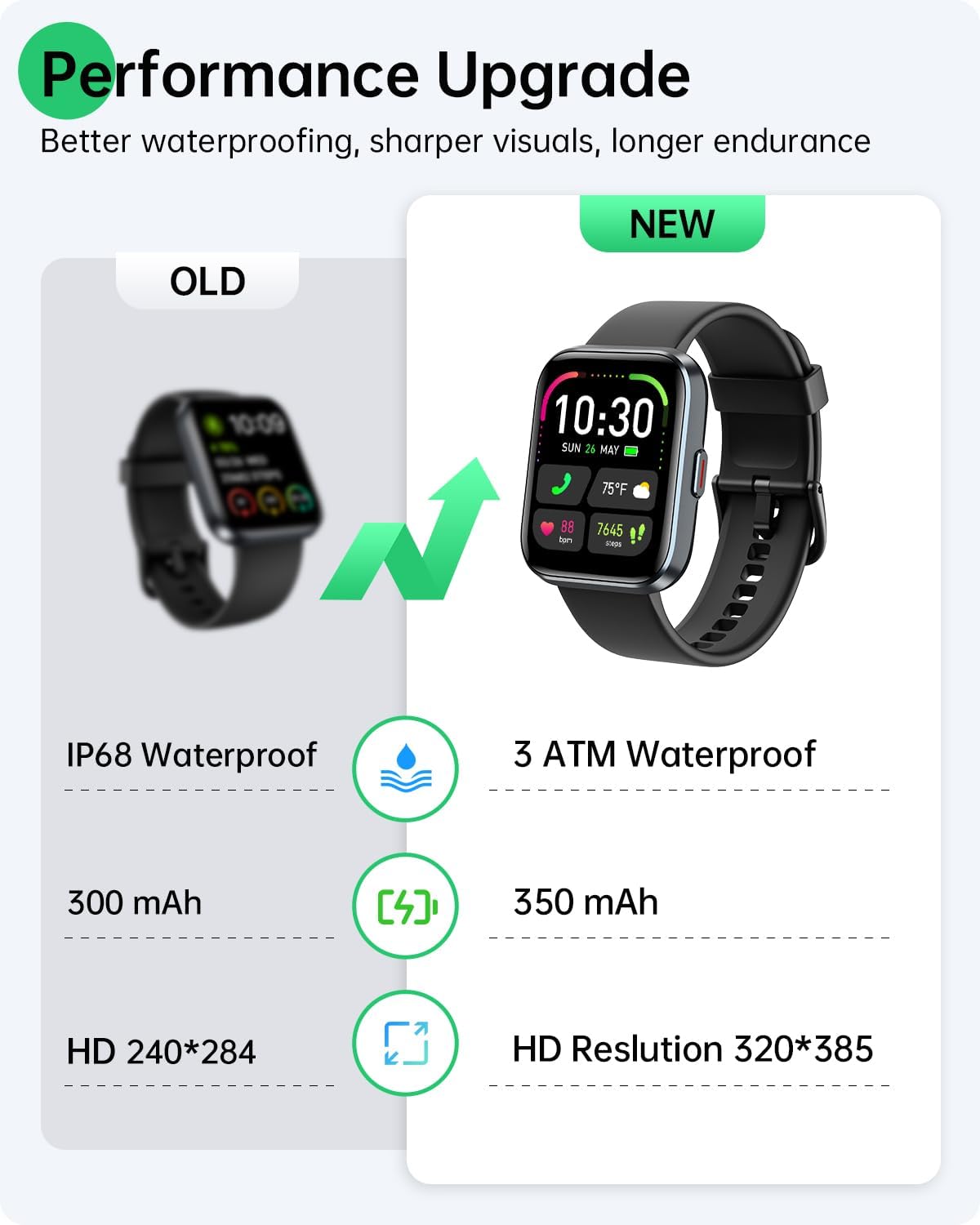 WMK Smart Watches for Men Women, Alexa Built-in,1.83" Display Smartwatch Compatible iPhone/Android (Answer/Make Call), 3ATM Waterproof Fitness Tracker with Heart Rate/SpO2/Sleep Monitor,120+ Sport - Image 5