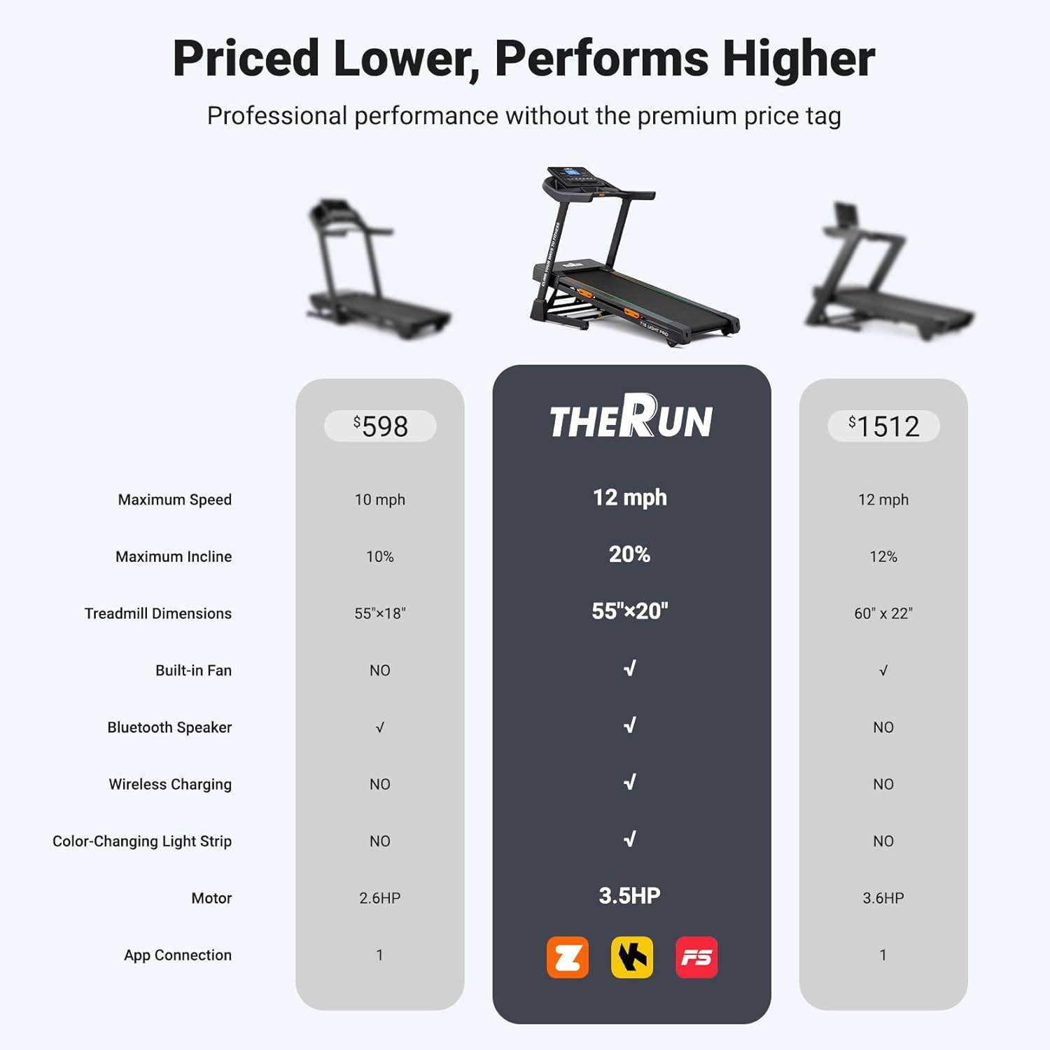 THERUN 20% Auto Incline Treadmill, 12 MPH and 3.5 HP, 55" x 20" Large Running Belt with Advanced Console, All-in-One Foldable Treadmills for Home with Incline for Intensive Workout - Image 7