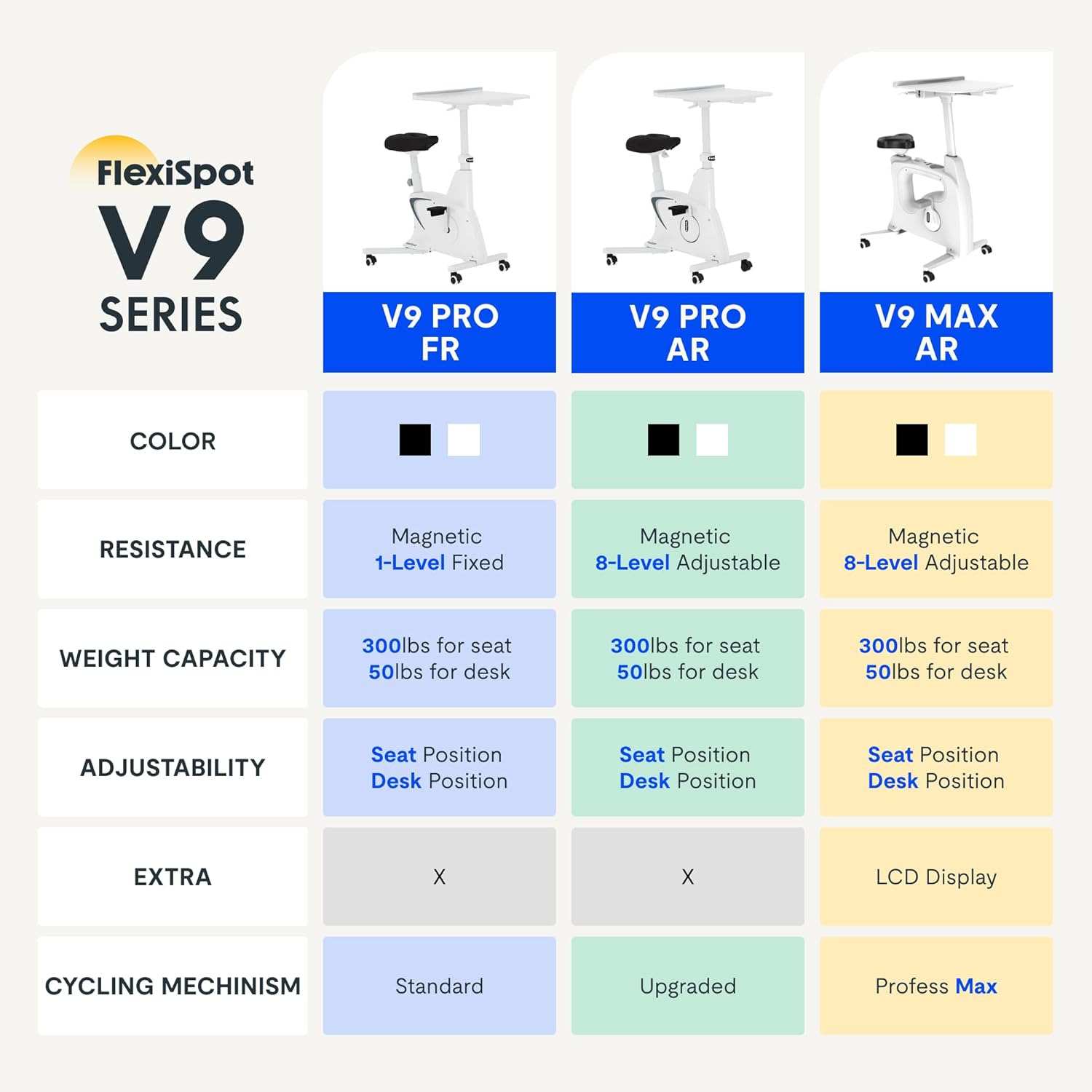 FLEXISPOT Exercise Bike with 2D Desktop, Space Saving Under Desk Bike with Removable Desk, Stationary Bikes Indoor Bikes with 300LBS Heavy Duty 8-Level Resistance Flywheel Optional LCD, V9PRO/V9MAX - Image 2