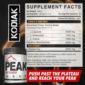 Peak Post Workout – BCAA 2:1:1 Creatine – Glutamine – Muscle Recovery and Strength Building Supplement – 30 Servings – Tropical Mango