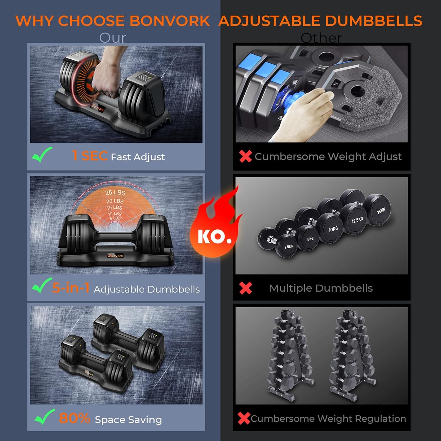25LBS Adjustable Dumbbell Set of 2 - Bonvork 5 in 1 Weights Dumbbells Set with Anti-Slip Texture Handle for Exercise & Fitness,1 Sec Adjustable Weights with Cast Iron for Full Body Workout Fitness - Image 5