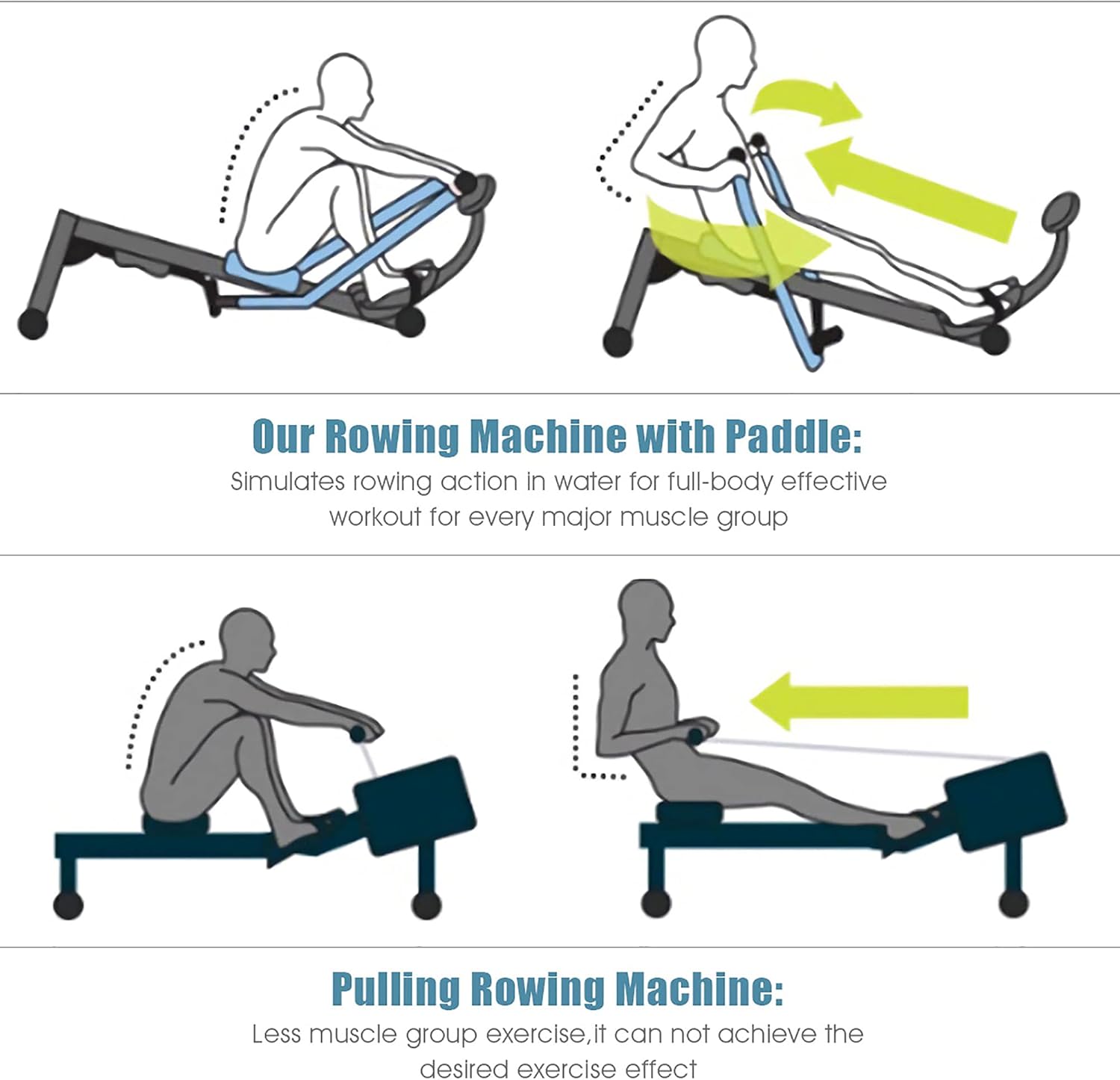 GYMAX Rowing Machines for Home, Hydraulic Rower with LCD Monitor, Adjustable Resistance up to 110LBS & Large Cushioned Seat, 265LBS Quiet Rowing Machine for Aerobic Workout Exercise Fitness - Image 6