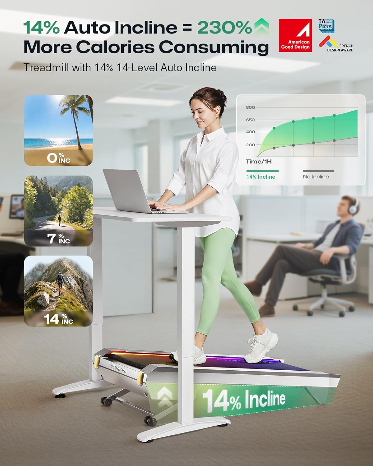 UREVO CyberPad Smart Walking Pad with 14% Auto Incline, Brushless Motorized Under Desk Treadmill for Office Fitness, Elegant Speed Lights, Spacious Surface, Digital Controller, AI-Powered App - Image 2
