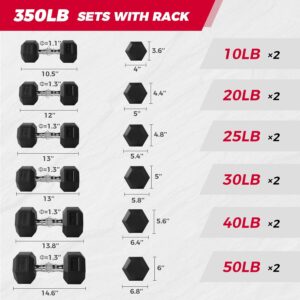 RITFIT 300/350/450/650/180/200/210 LB Rubber Hex Dumbbells Set with Optional Dumbbell Rack, Multi Weight Set to Choose, Ideal for Home Gym and Fitness