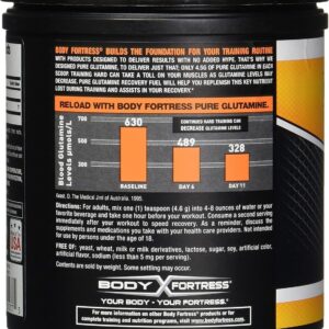 Body Fortress 100% Pure Glutamine Powder, 300g Jar (1ct), Nutrient Replenishment Powder for Post-Workout Recovery Glutamine Supplement