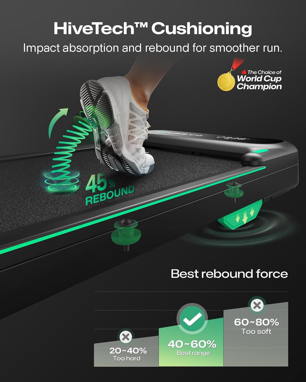 UREVO Smart Walking Pad, Quiet Under Desk Treadmill with APP & Remote, Portable Shock-Absorbing Walking Jogging Machine, Sleek Compact Design for Home Office Fitness - Image 2