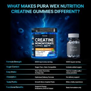 Creatine Monohydrate Gummies 8500mg Complex for Men & Women – Pre Workout Creatine Chews for Muscle Growth, Strength & Energy, Sugar Free, Vegan, Blueberry Flavor – 120 Count