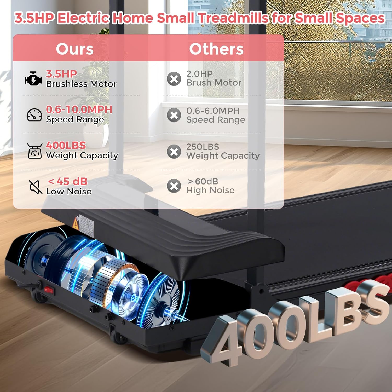 Walking Pad Treadmill with Handle Bar, 3.5HP Compact Electric Walking Pads Treadmills with Handles for Home Apartment Small, 0.6-10MPH Portable Foldable Folding Small Treadmill Home, 400LBS Capacity - Image 3