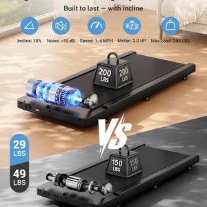 THERUN Walking Pad Treadmill Under Desk, Portable Mini Treadmill for Home/Office, Walking Pad Machine with 2.5HP and 265 lbs Weight Capacity Remote Control LED Display