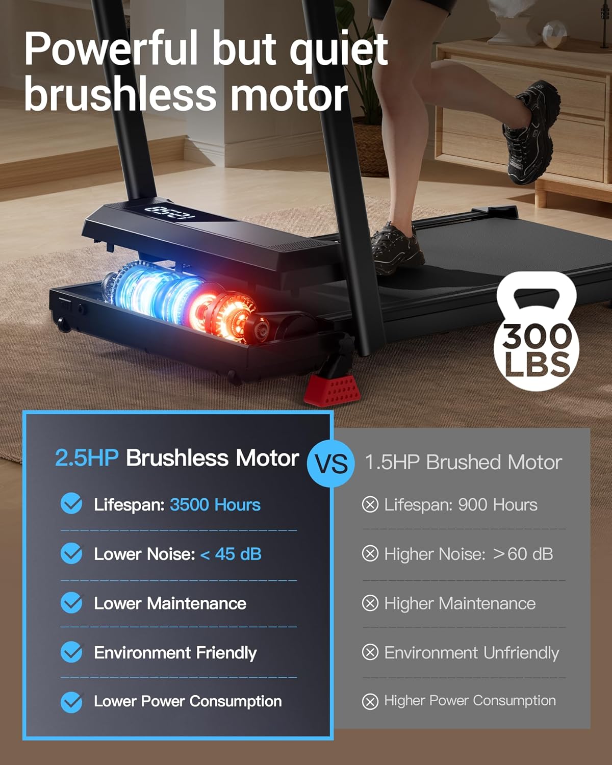 14% Incline Walking Pad Treadmills for Home Small, 4-in-1 Under Desk Treadmill with Handles, Foldable Treadmill with 2.5 HP Quiet Brushless, 330 LBS Capacity - Image 6