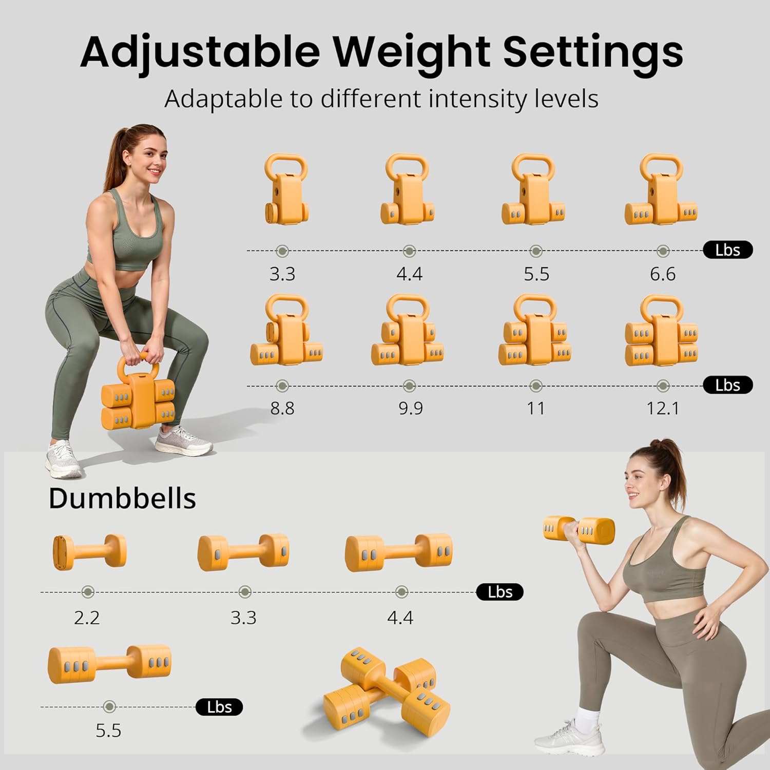 2-in-1 Adjustable Dumbbells & Kettlebell Set, 4 Levels Weight Quick Change(2.2 3.3 4.4 5.5 lbs), for Women Home Gym Exercise Training, with Complimentary Non-slip Touch Fastener. - Image 7